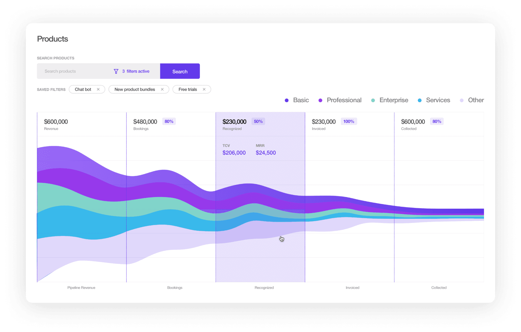 Finance clarity Main image